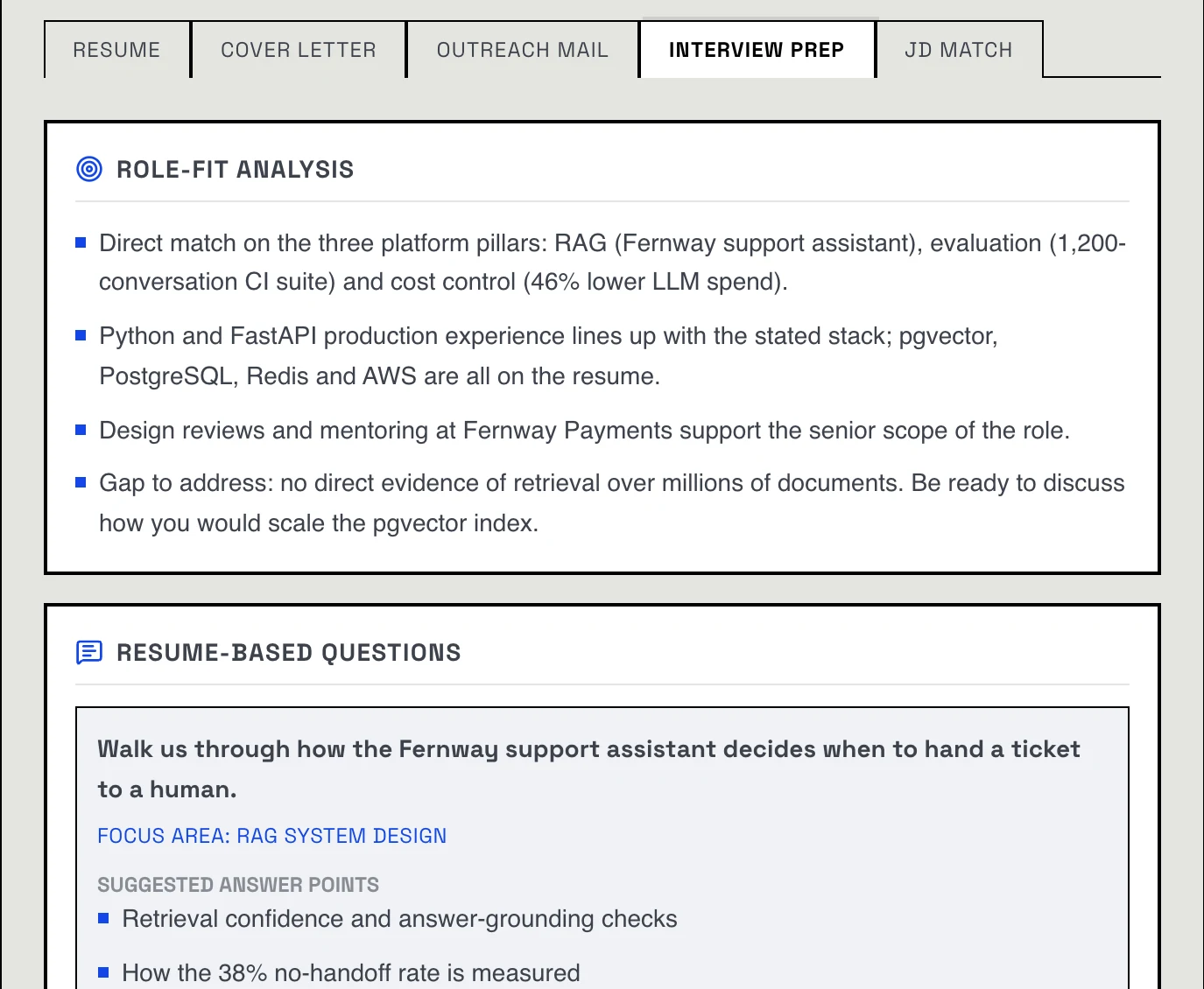 The Interview Prep tab in the builder: a role-fit analysis listing where the experience matches the job and one gap to address, then a resume-based question with its focus area and suggested answer points