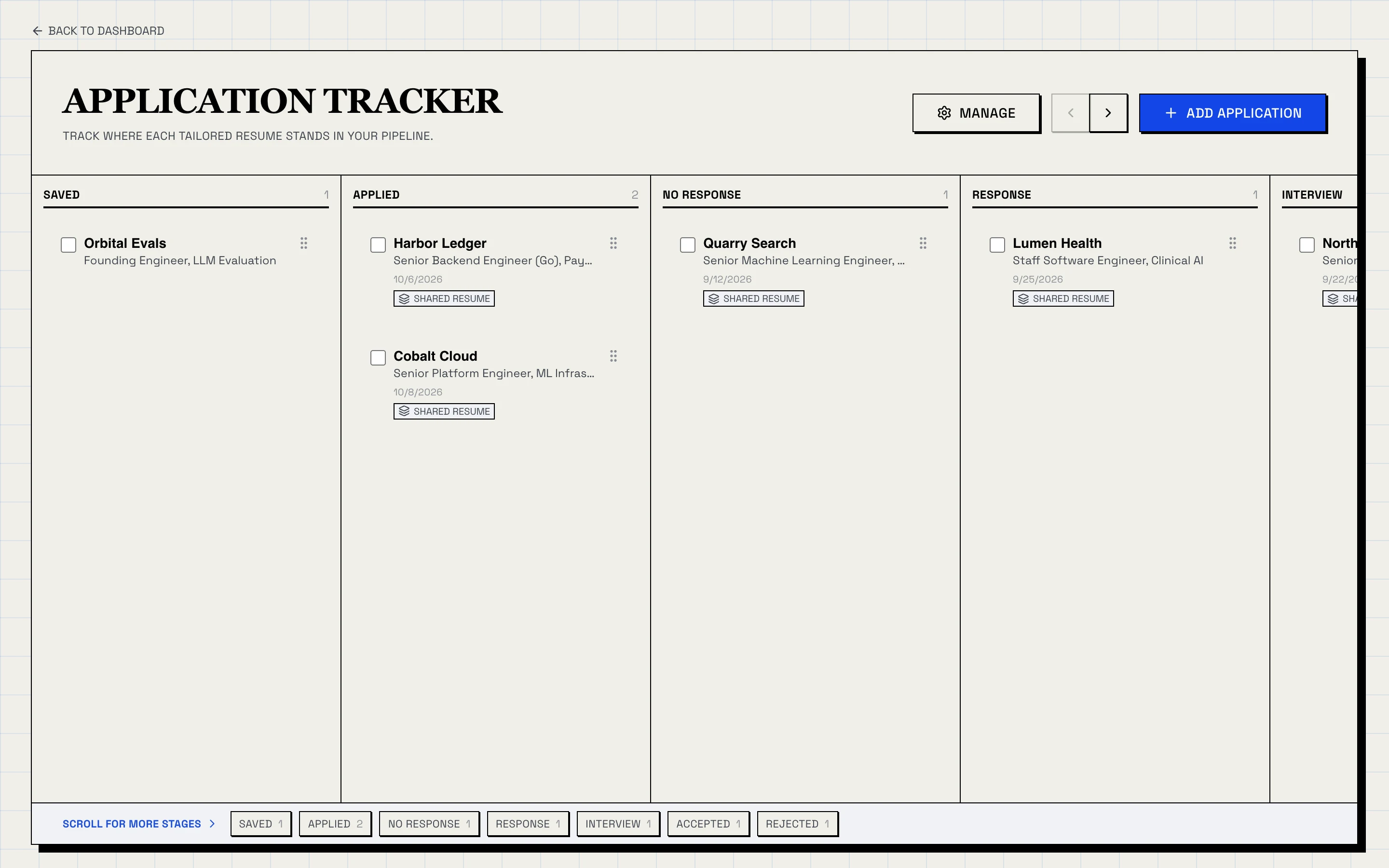 The Application Tracker: a Kanban board with Saved, Applied, No Response and Response columns; each card shows the company, the role, the date applied and a Shared resume badge