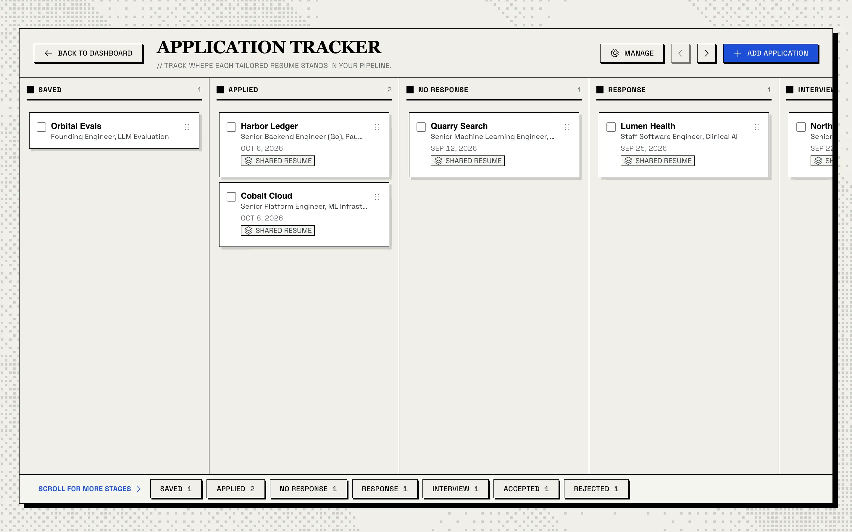 The Application Tracker: a Kanban board with Saved, Applied, No Response and Response columns; each card shows the company and the role, and the applied ones also show the date applied and a Shared resume badge